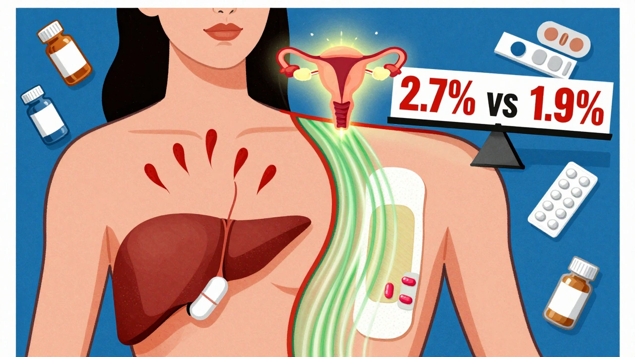Woman’s body contrast: oral pills with blood clots vs. transdermal patch with safe energy flow