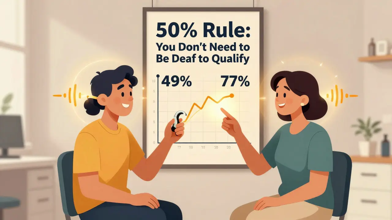 Cochlear Implant Candidacy: Who Qualifies and What to Expect